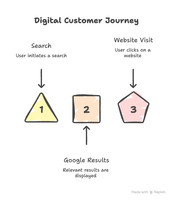 digital marketing strategy planning