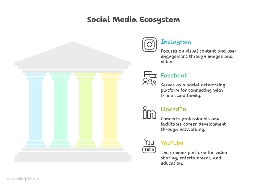 social media marketing growth strategy